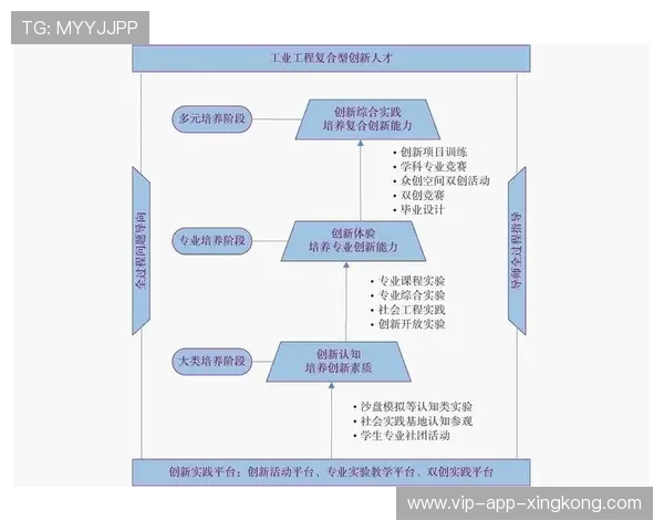 俱乐部在人才选拔上引入科学评估体系，人才俱乐部先进做法